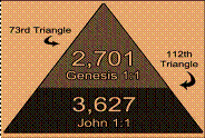 https://sites.google.com/site/mathematicalmonotheism/_/rsrc/1477776625968/ordinal-genesis-1-1-john-1-1-triangle/Triangle-and-Plinth.jpg
